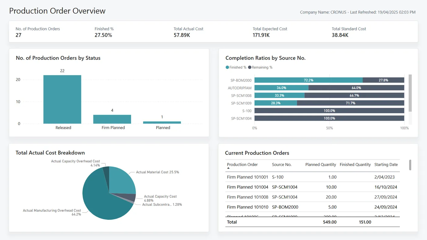 Production order overview for Business Central (product screenshot)