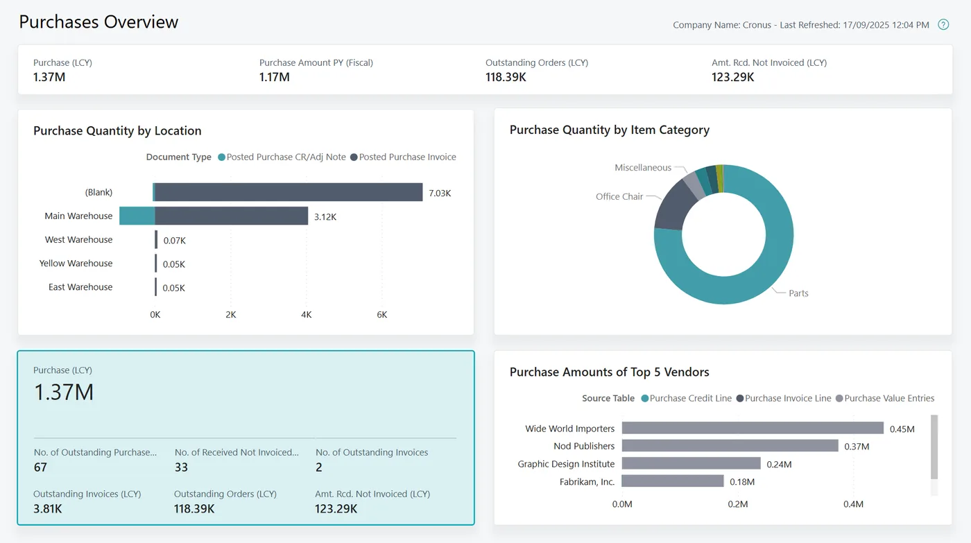 Purchases overview report for Business Central (product screenshot)