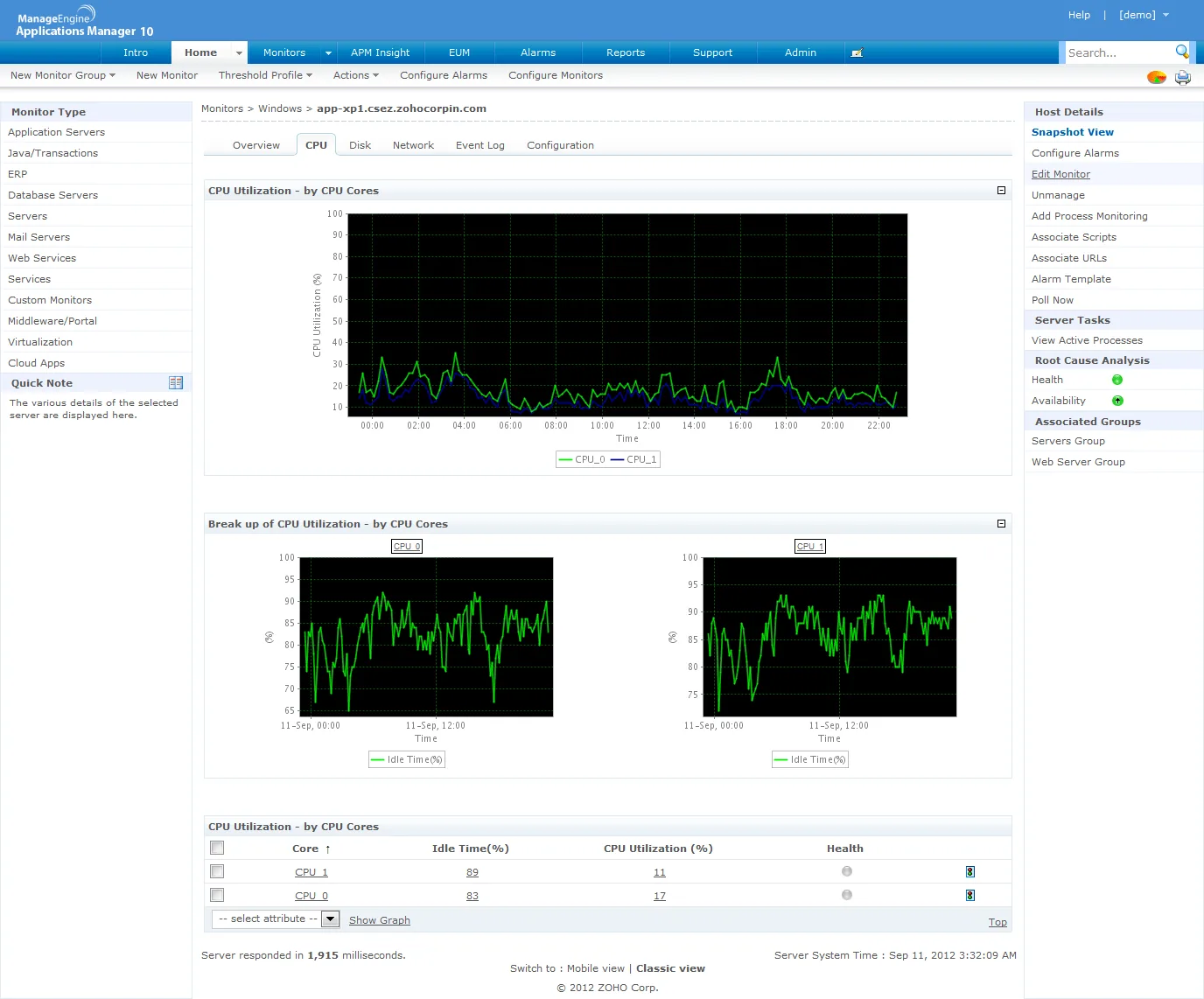 Server CPU monitoring in Applications Manager