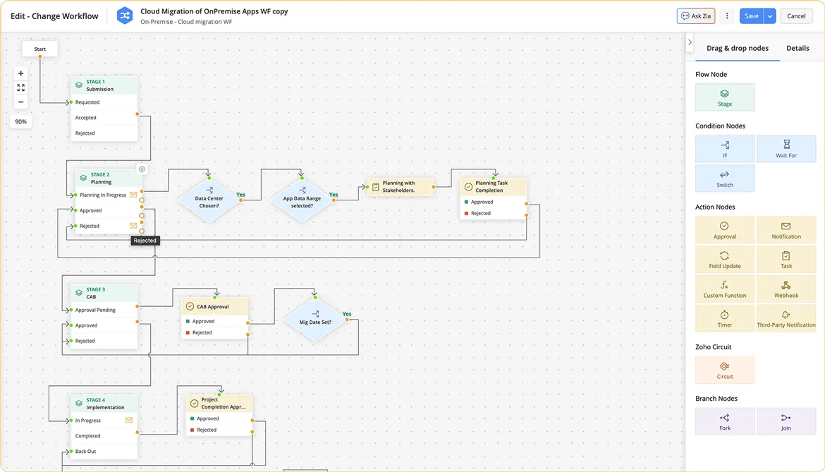 A change workflow in ServiceDesk Plus