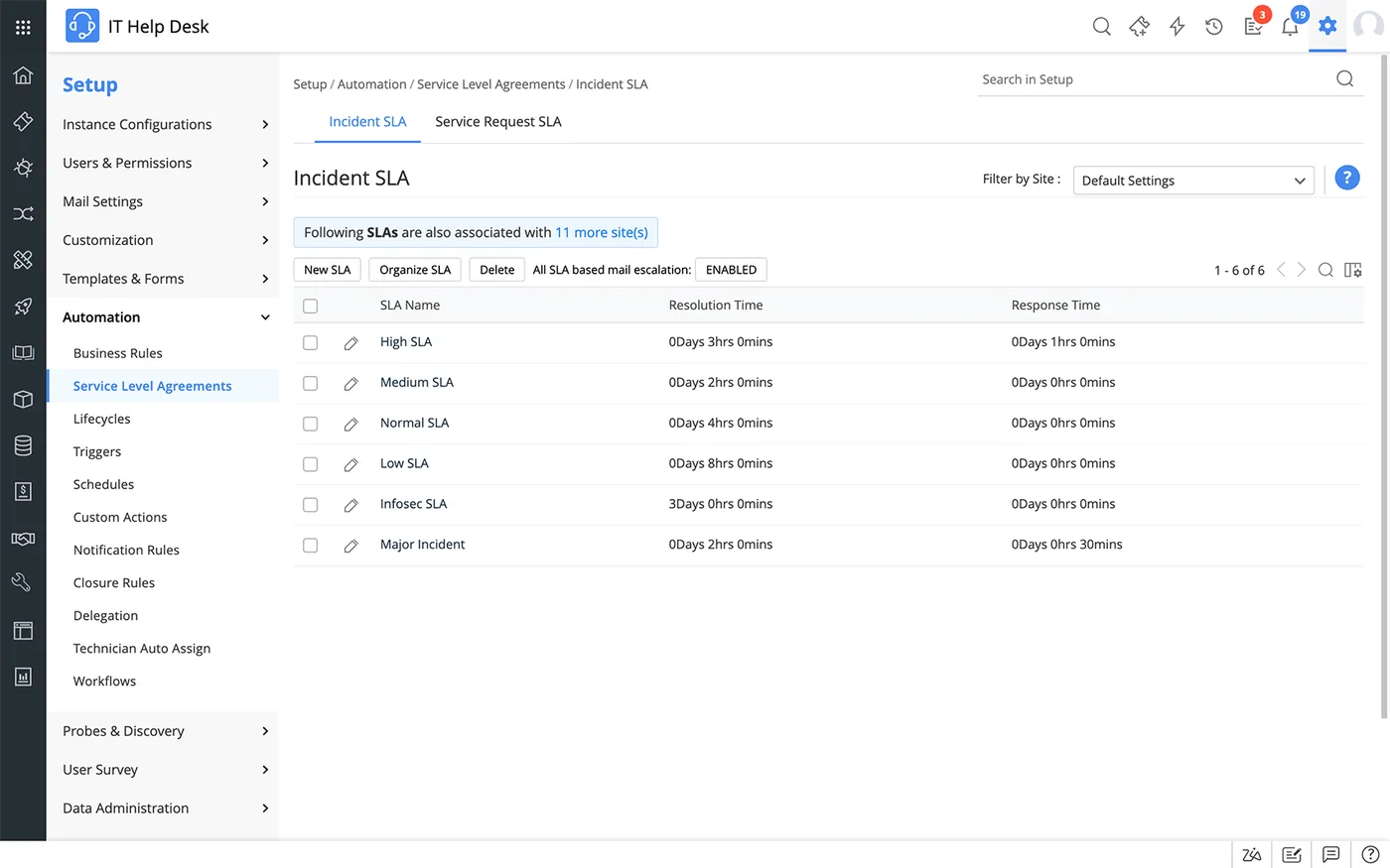 Incident SLAs in ServiceDesk Plus (product screenshot)