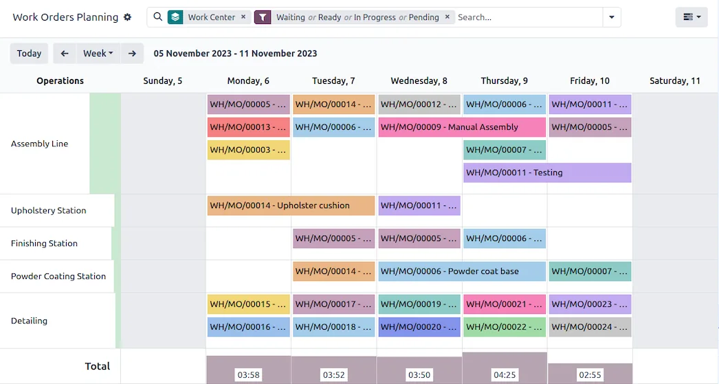 Odoo Manufacturing interface