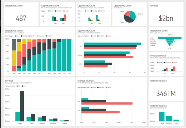 A Power BI dashboard (product screenshot)