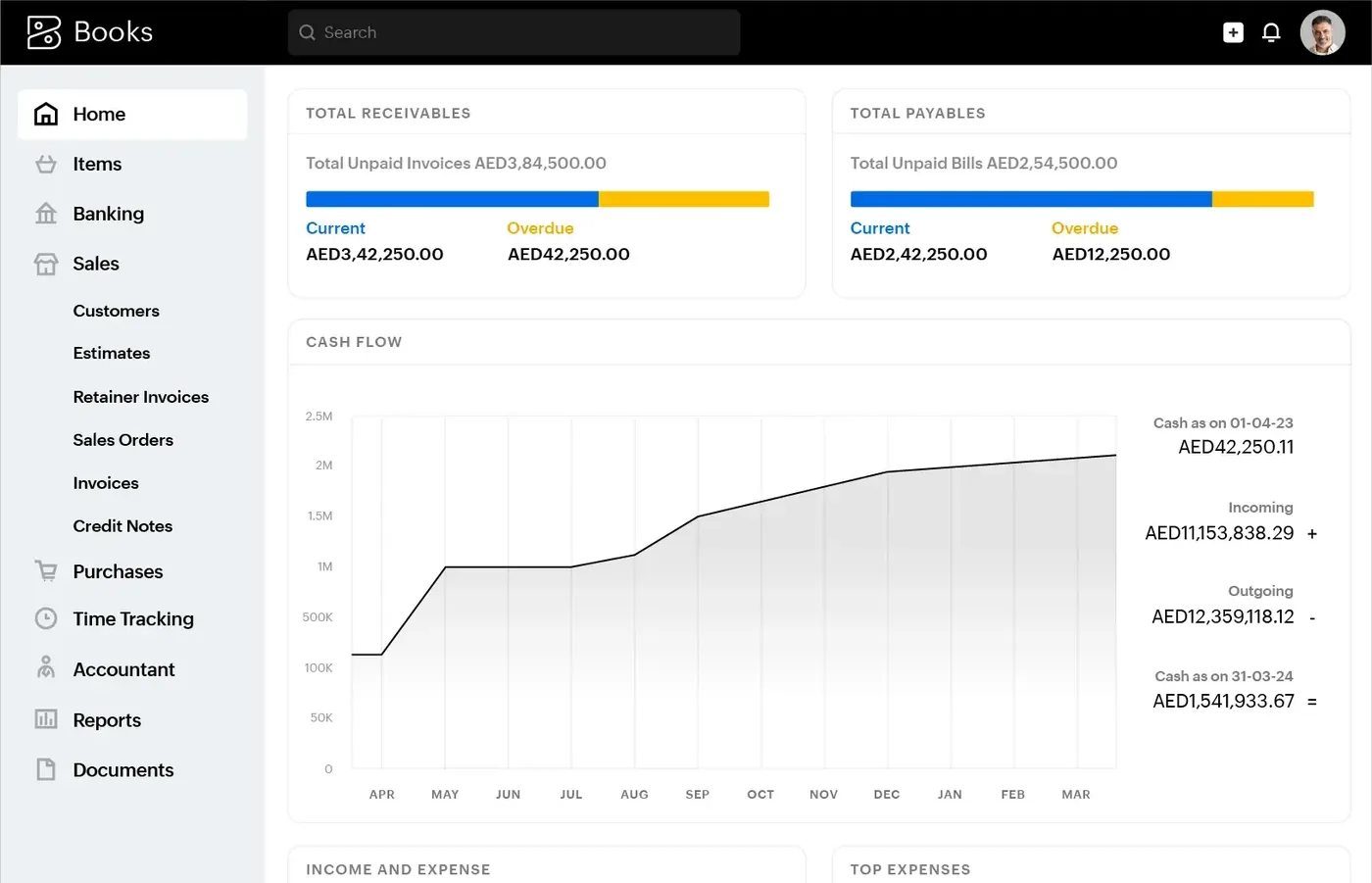 The Zoho Books dashboard in AED