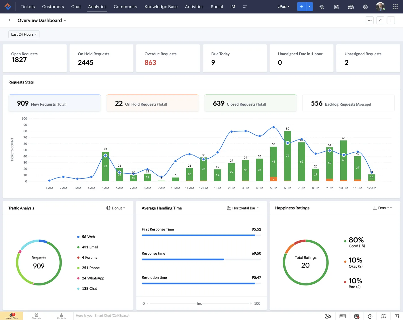 Zoho Desk interface