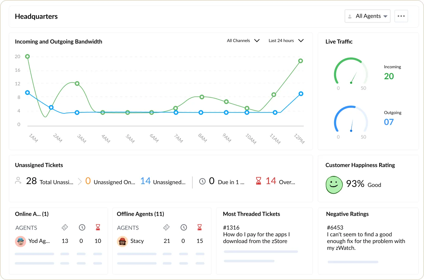 The Zoho Desk headquarters view (product screenshot)