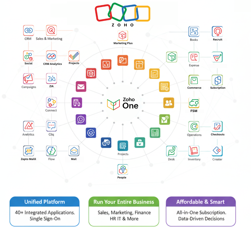 Zoho People & Payroll Feature Image